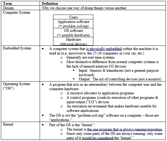 Vocabulary notes from Operating Systems 101 defining Design, Computer System, Embedded System, Operating System, and Kernel